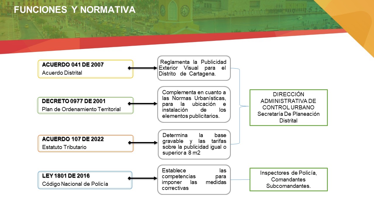 Presentacion PEV 2023 