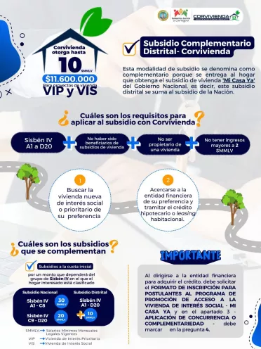 Corvivienda lanza nueva oferta de subsidios