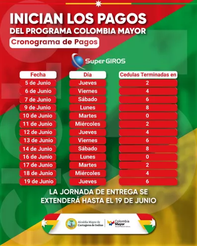 Supergiros