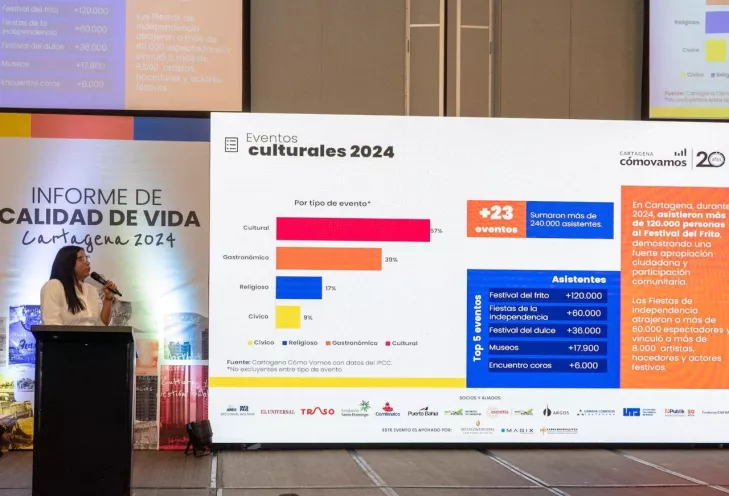 Culturales