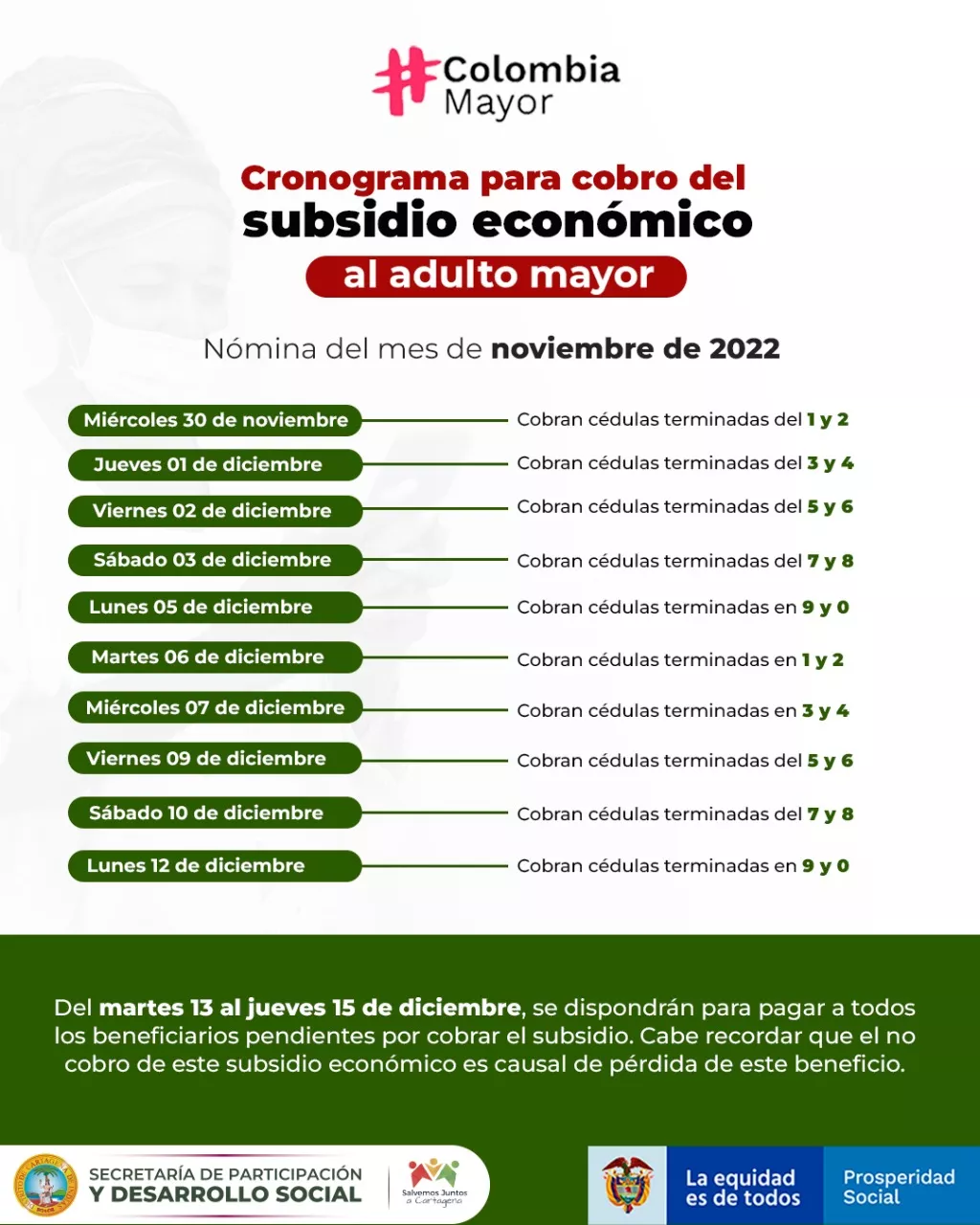 Del martes 13 al jueves 15 de diciembre, se dispondrán para pagar a todos los beneficiarios pendientes