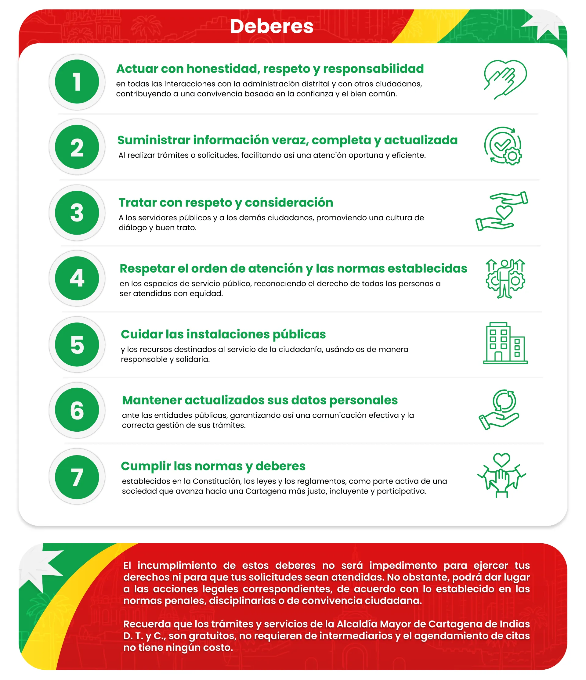Carta Trato Dignodeberes