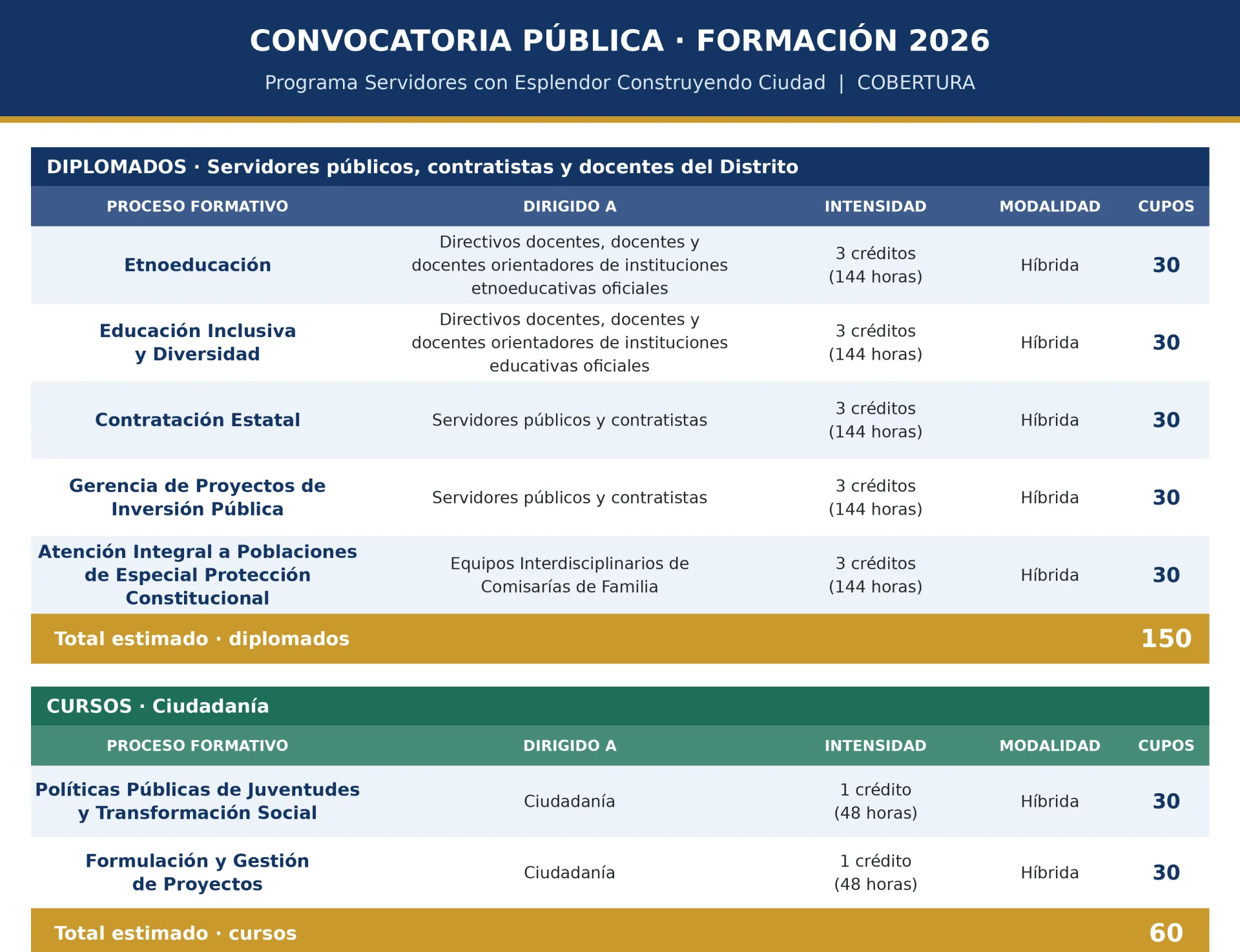 COBERTURA